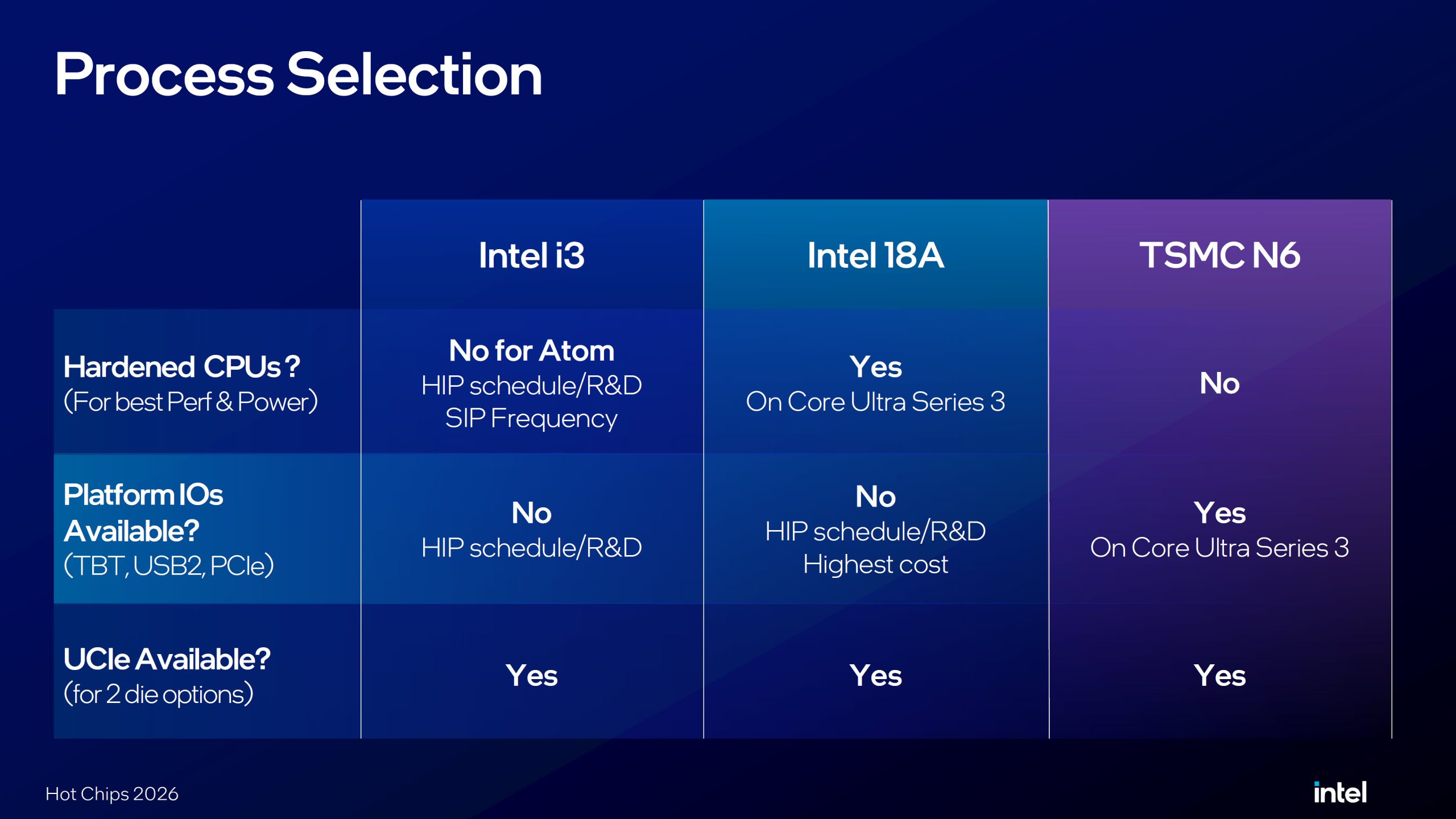 Intel оптимізувала вартість платформи Wildcat Lake завдяки UCIe замість Foveros 5