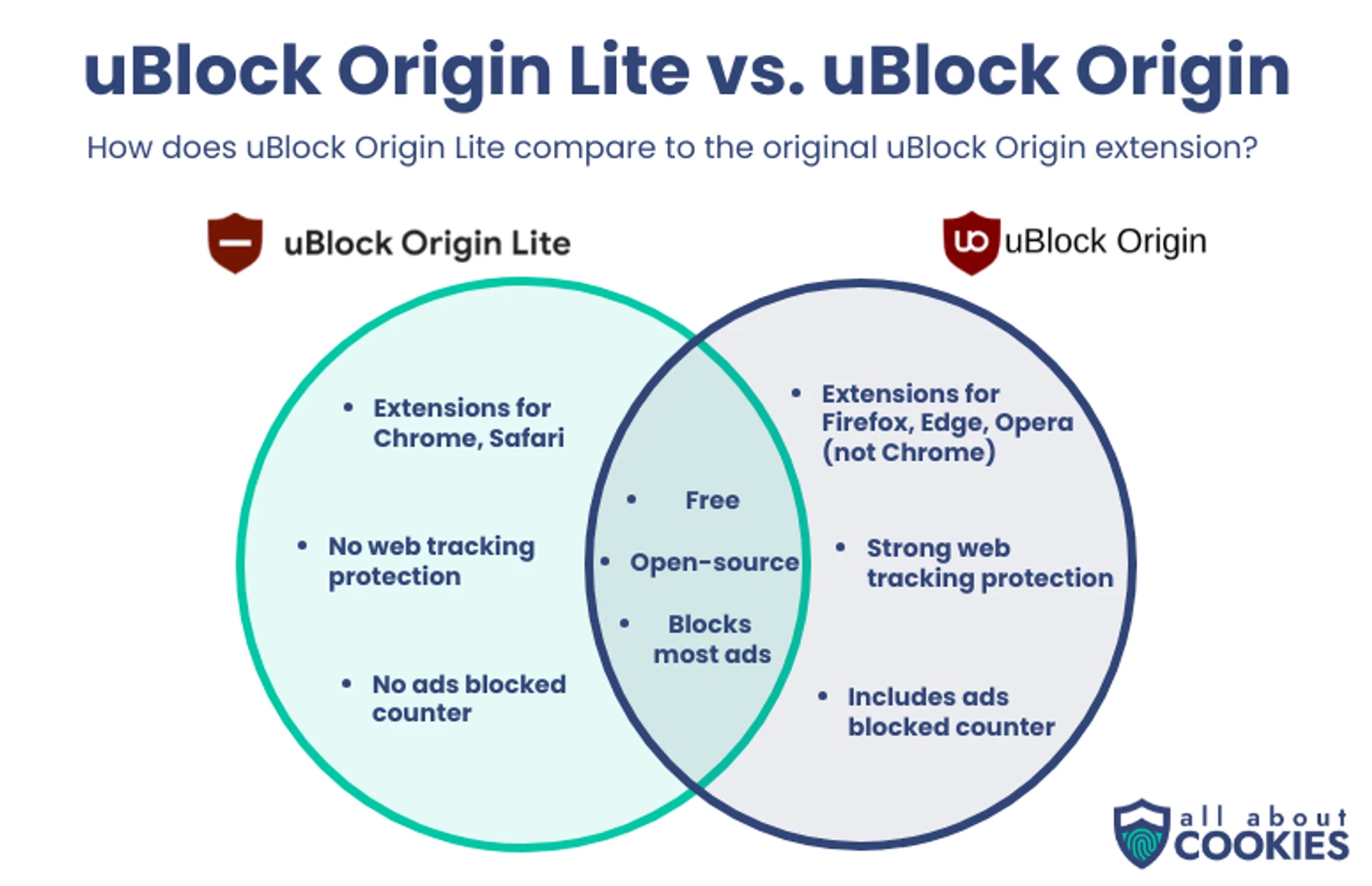 Firefox гарантує підтримку uBlock Origin та інших блокувальників реклами 2