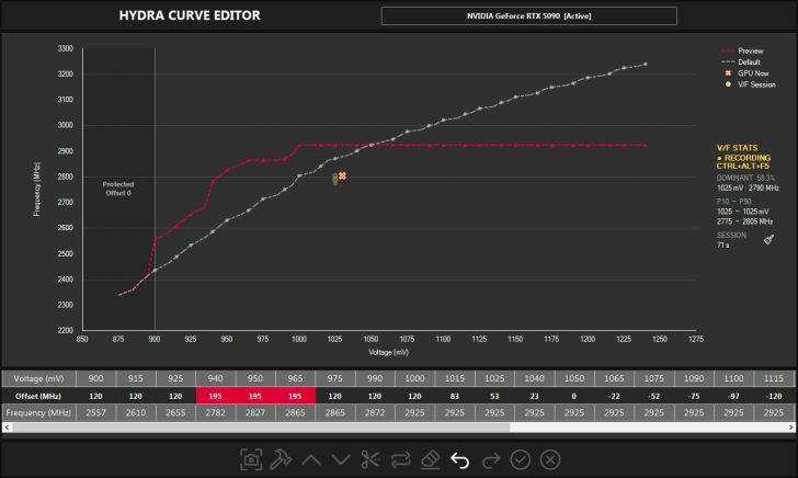 HYDRA Tool розблоковує VRAM RTX 50, розганяючи GDDR7 до 36 Гбіт/с та 125% ліміту потужності 3