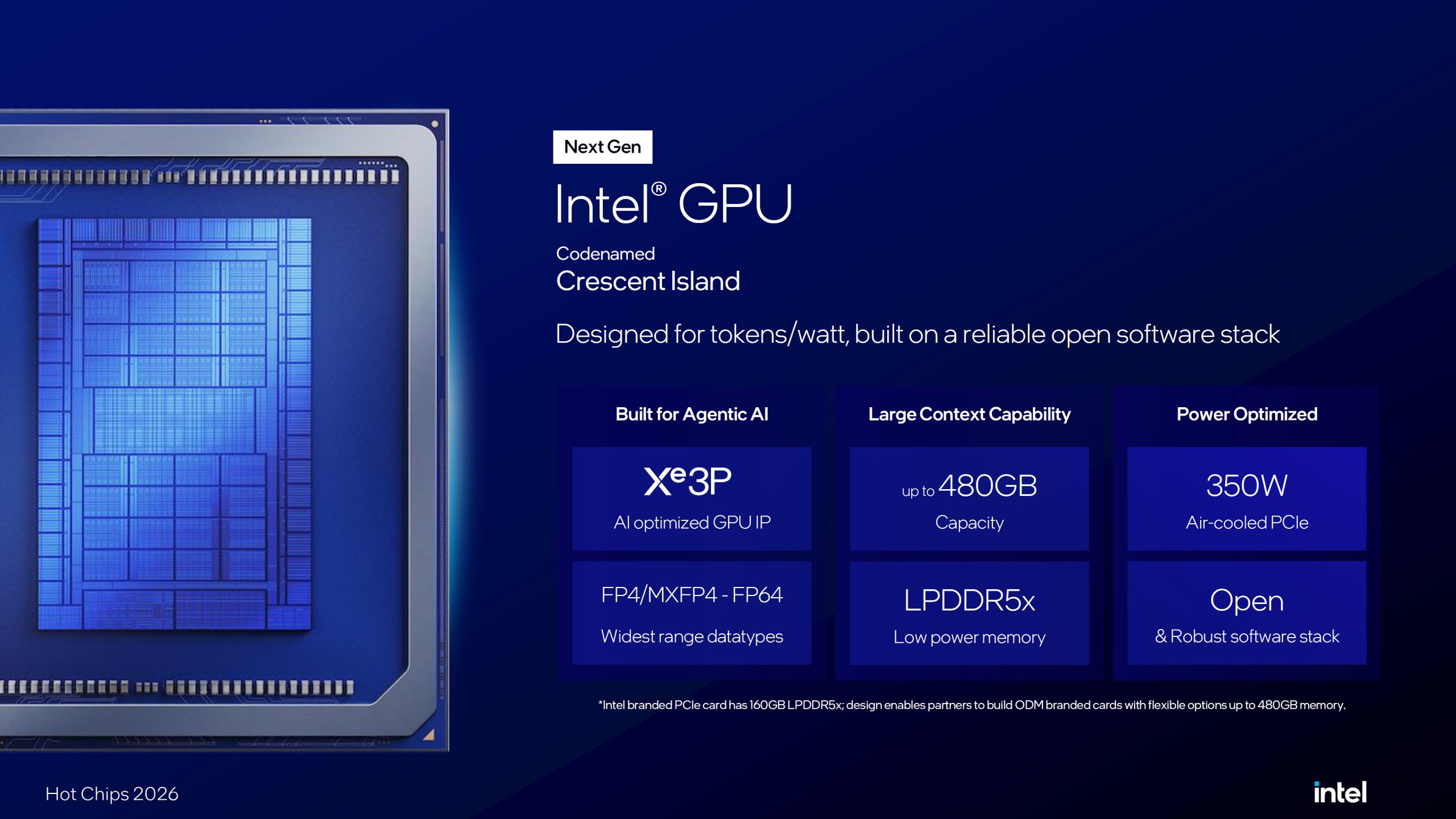 Intel Crescent Island: 32 Xe3P ядра для ШІ-агентів з LPDDR5X до 480 ГБ 7 Intel Crescent Island: 32 Xe3P ядра для ШІ-агентів з LPDDR5X до 480 ГБ 7