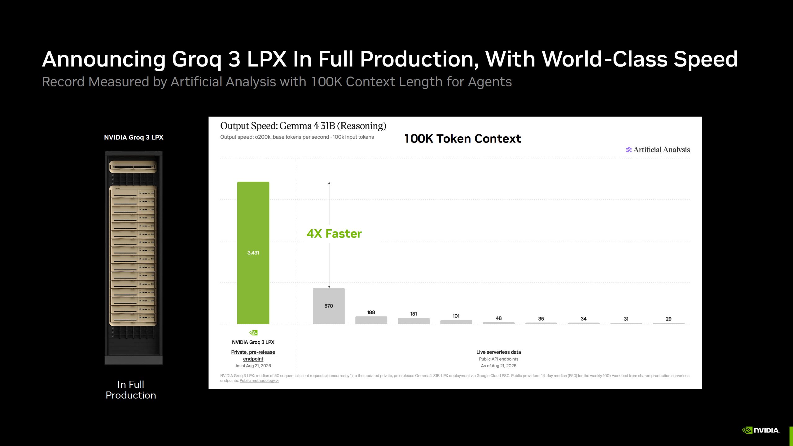 NVIDIA виходить на повний цикл виробництва чипів Groq 3 LPX для прискорення AI, забезпечуючи Vera Rubin найвищу швидкість генерації токенів 2 NVIDIA виходить на повний цикл виробництва чипів Groq 3 LPX для прискорення AI, забезпечуючи Vera Rubin найвищу швидкість генерації токенів 2