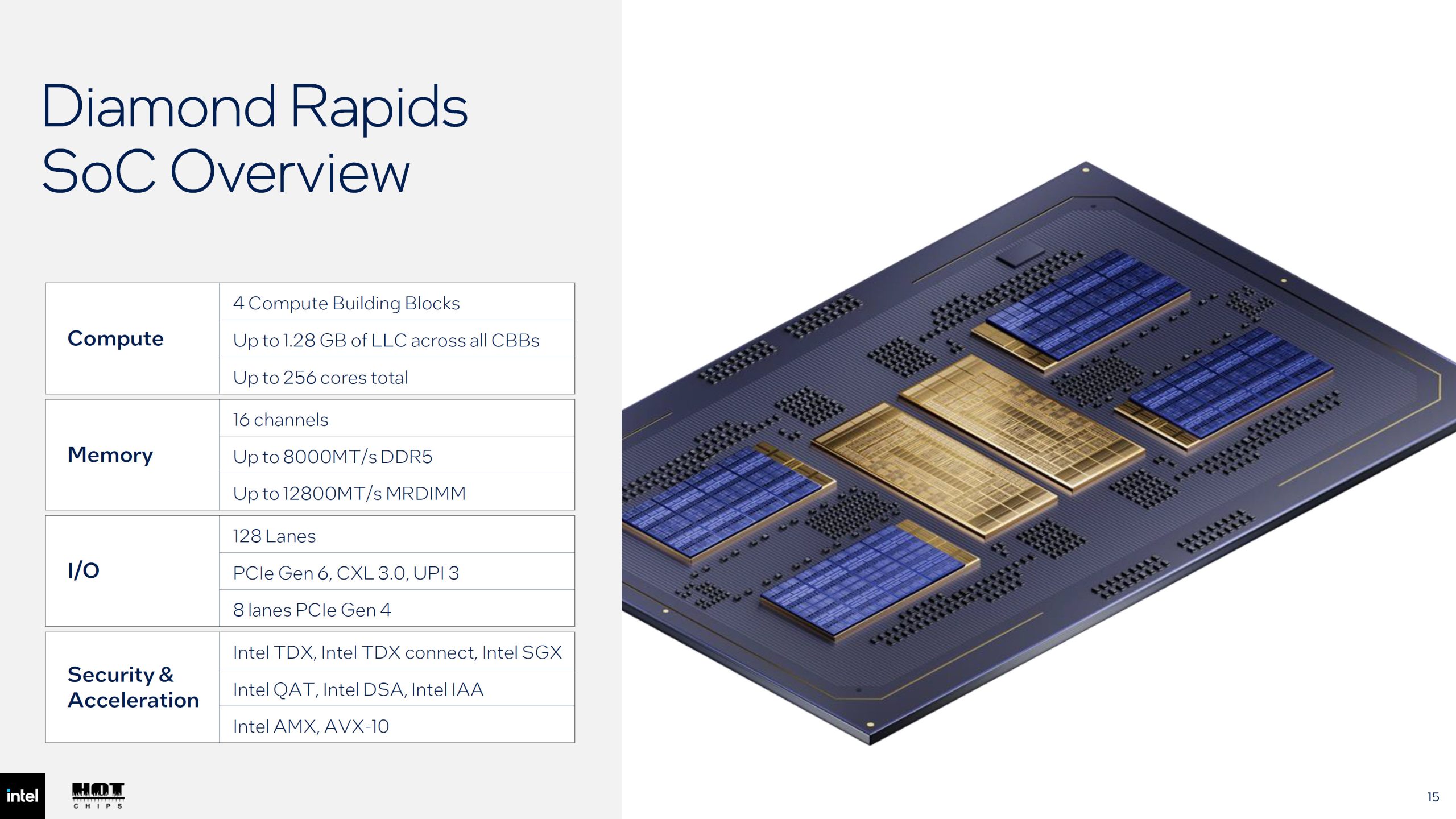 Intel Diamond Rapids Xeon 7 отримають 256 P-ядер та 1.28 ГБ кешу 14 Intel Diamond Rapids Xeon 7 отримають 256 P-ядер та 1.28 ГБ кешу 14