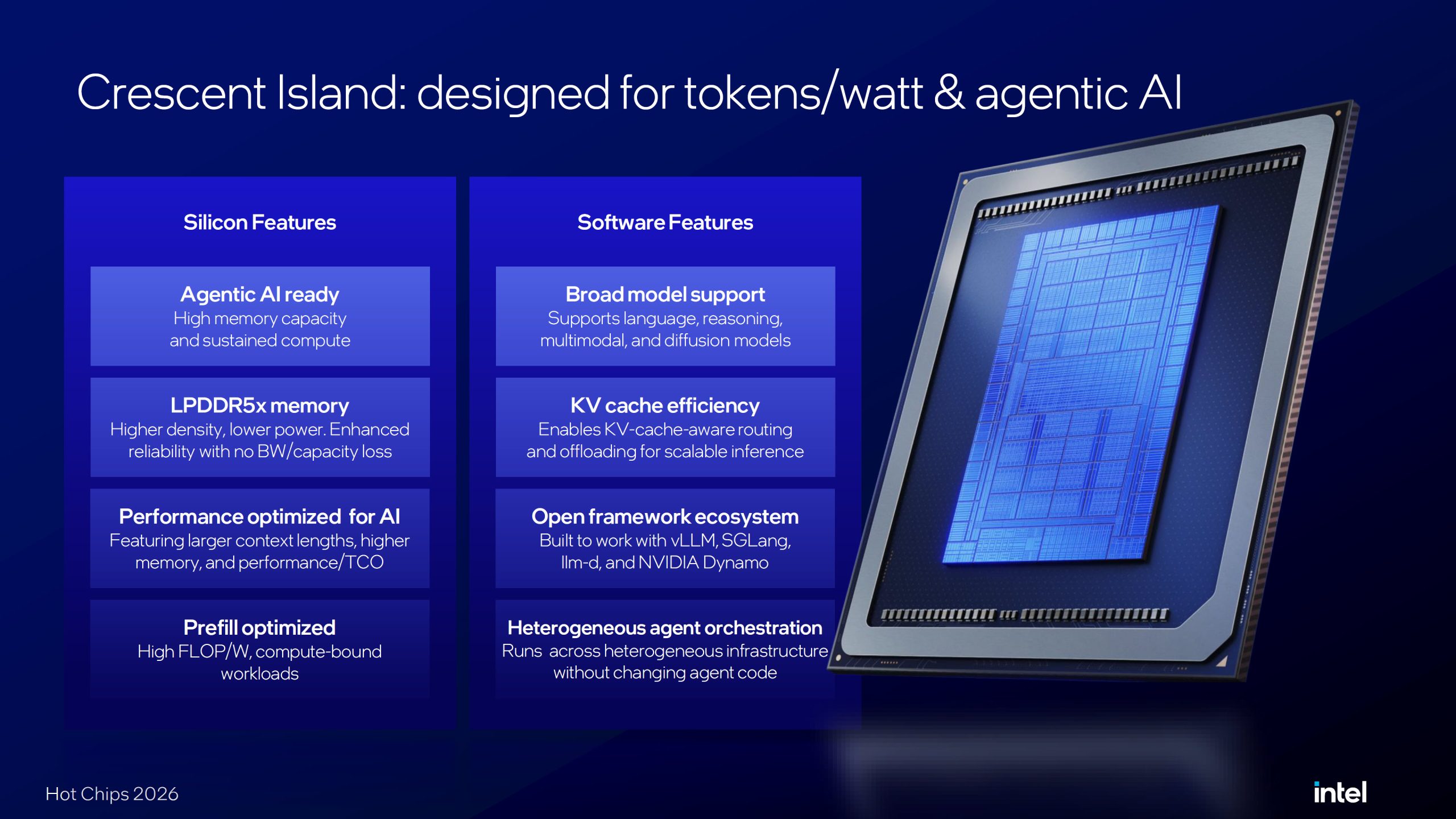 Intel Crescent Island: 32 Xe3P ядра для ШІ-агентів з LPDDR5X до 480 ГБ 2 Intel Crescent Island: 32 Xe3P ядра для ШІ-агентів з LPDDR5X до 480 ГБ 2