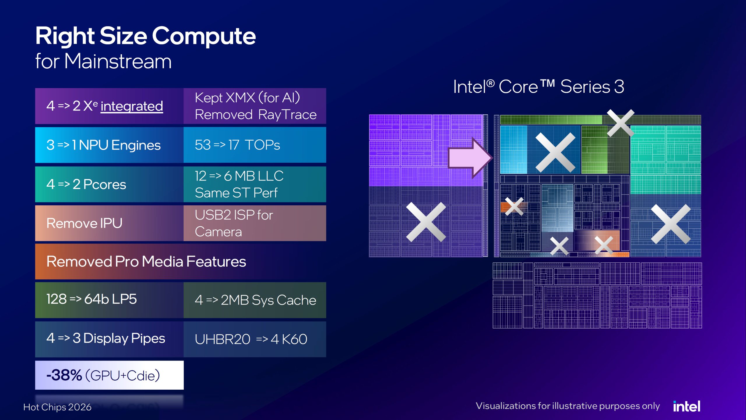 Intel оптимізувала вартість платформи Wildcat Lake завдяки UCIe замість Foveros 7