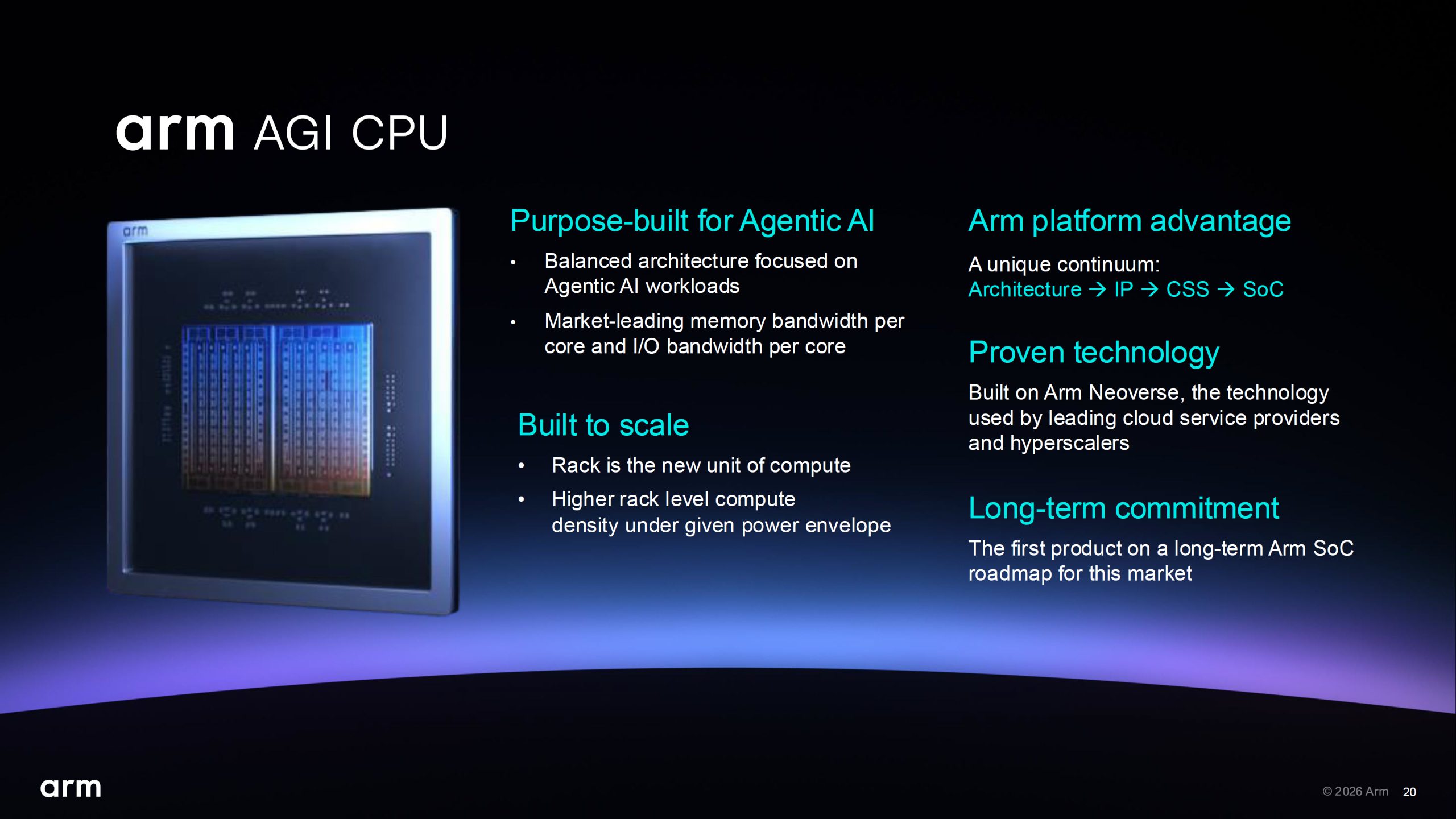 Arm розкриває секрети процесора AGI для ШІ: два чіплети, 136 ядер Neoverse V3 і попит на 2 млрд доларів 19