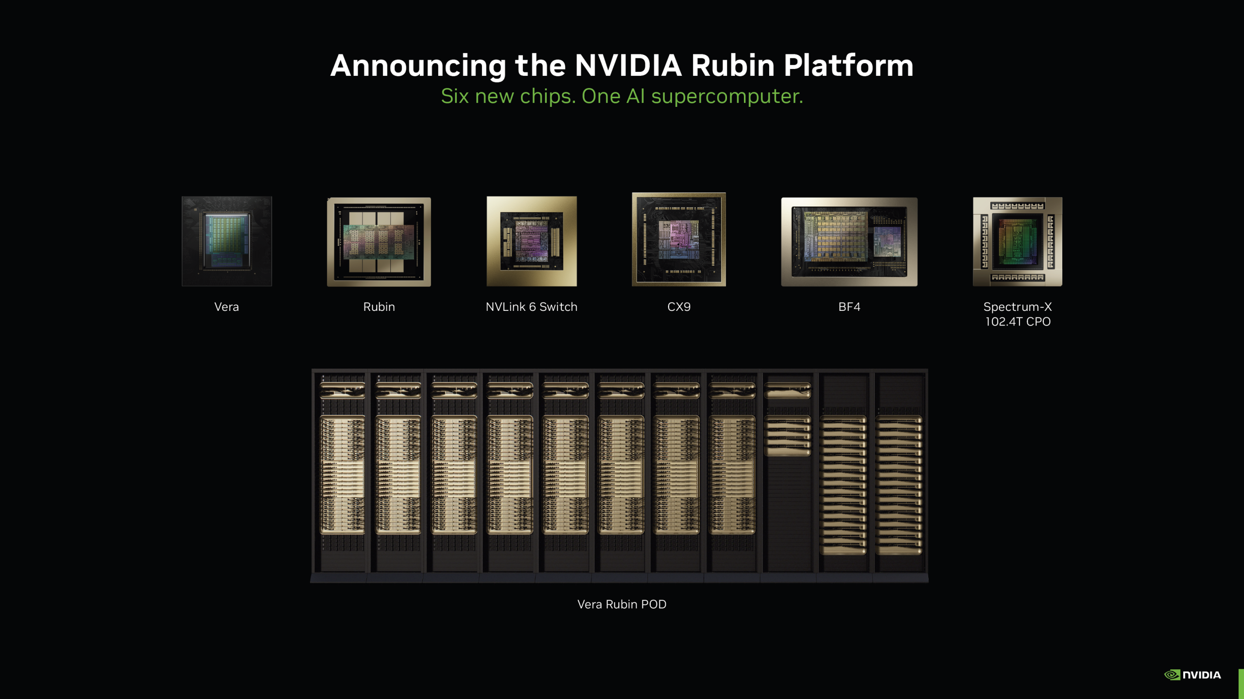 NVIDIA каже, що "постійно оптимізує обчислення, мережу та пам'ять" для забезпечення найкращої продуктивності та ефективності своїм клієнтам на тлі чуток про "зниження" Vera та Rubin Ultra 3