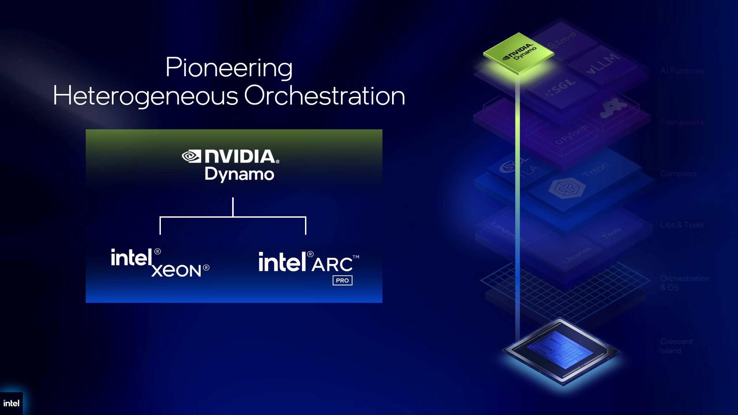 Intel Crescent Island: 32 Xe3P ядра для ШІ-агентів з LPDDR5X до 480 ГБ 8 Intel Crescent Island: 32 Xe3P ядра для ШІ-агентів з LPDDR5X до 480 ГБ 8
