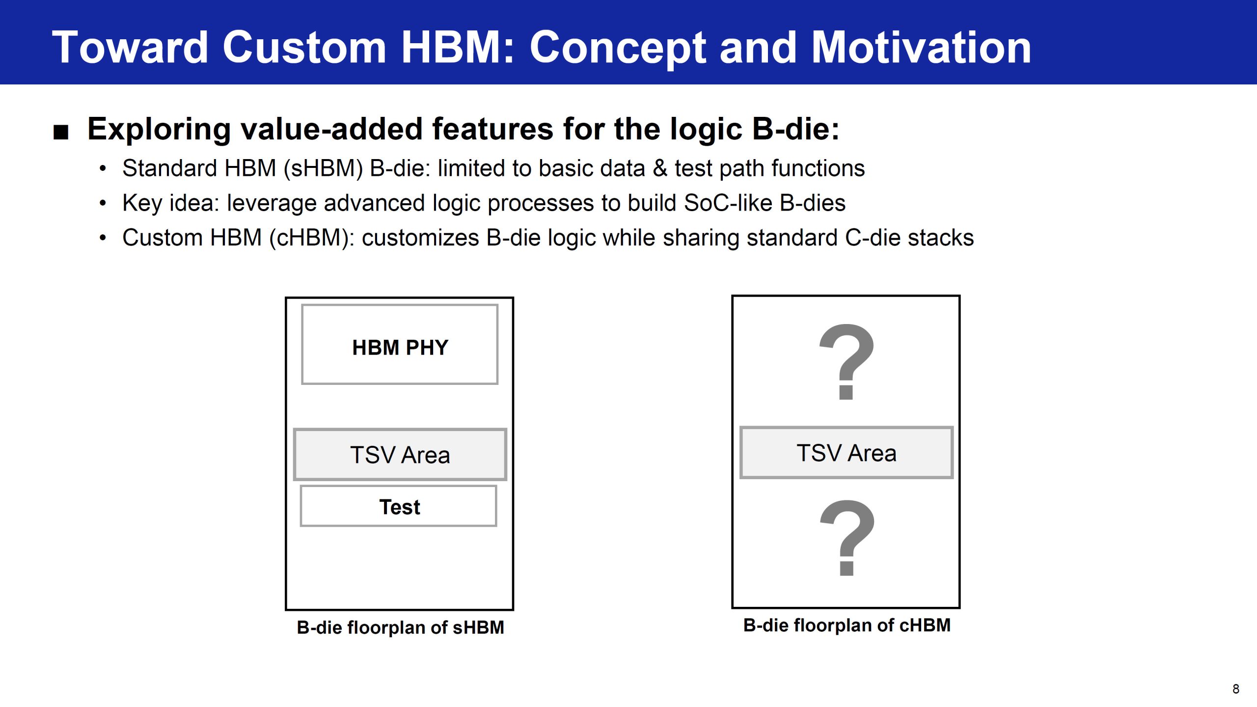 Samsung вдосконалює HBM пам'ять завдяки новим логічним процесам для майбутніх zHBM DRAM 7