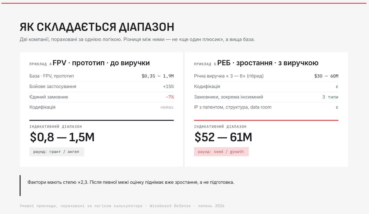 Defense-tech компанії у 2026: методики оцінки вартості 5 Defense-tech компанії у 2026: методики оцінки вартості 5