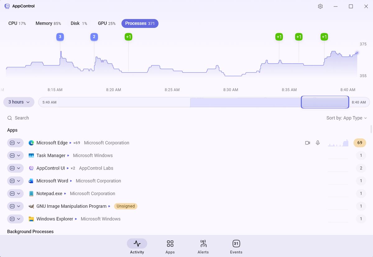 Автор Task Manager 1996 створив кіберпанк-версію, але є проблема для користувачів ПК 8 Автор Task Manager 1996 створив кіберпанк-версію, але є проблема для користувачів ПК 8