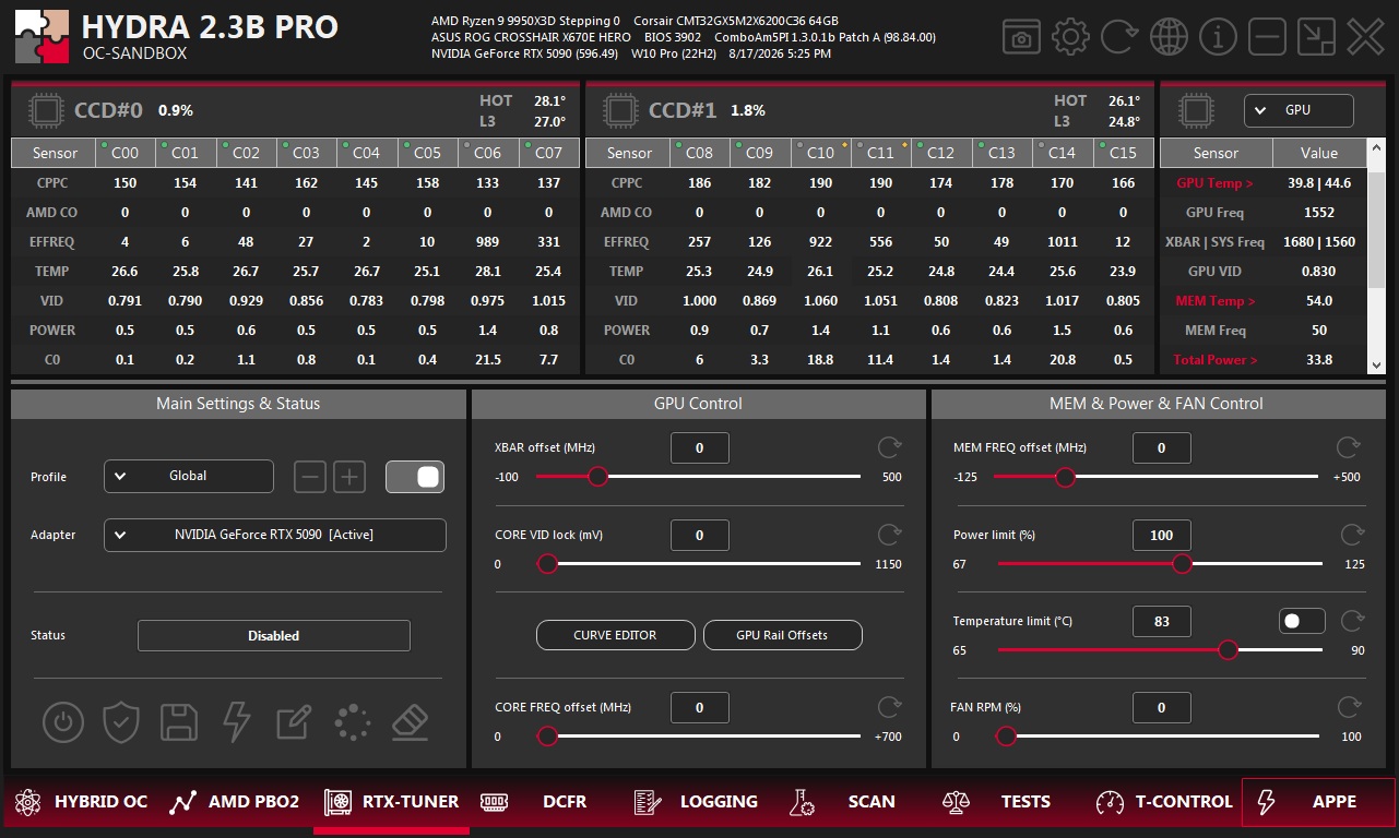 HYDRA Tool розблоковує VRAM RTX 50, розганяючи GDDR7 до 36 Гбіт/с та 125% ліміту потужності 2