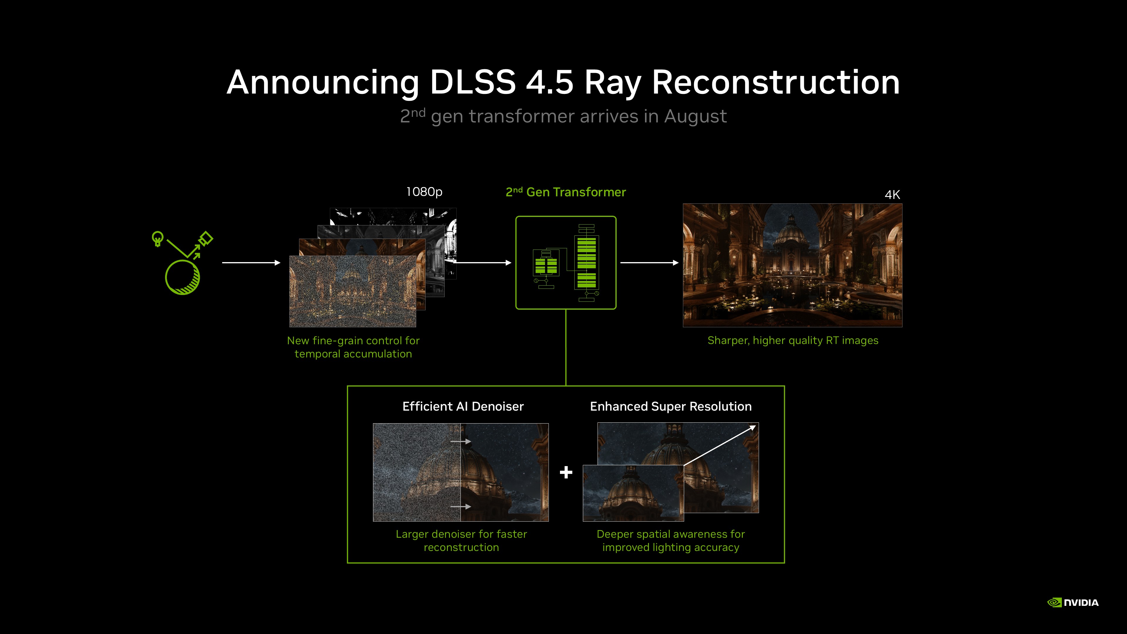 NVIDIA DLSS 4.5 Ray Reconstruction виправляє головний недолік трасування променів, але з нюансами 3