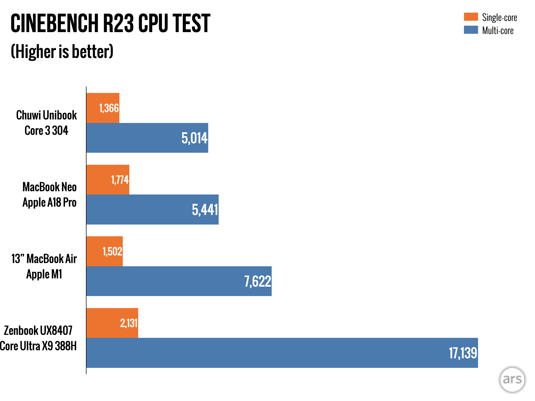 Chuwi Unibook: доступний ноутбук як дзеркальне відображення MacBook 7