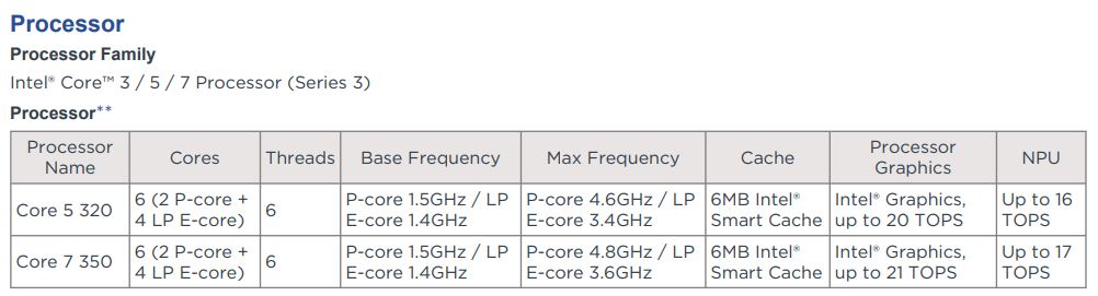 Lenovo тихо випустила моноблоки ThinkCentre Neo 50a 24 Gen 7 з дисплеєм 120 Гц на базі Wildcat Lake 3 Lenovo тихо випустила моноблоки ThinkCentre Neo 50a 24 Gen 7 з дисплеєм 120 Гц на базі Wildcat Lake 3