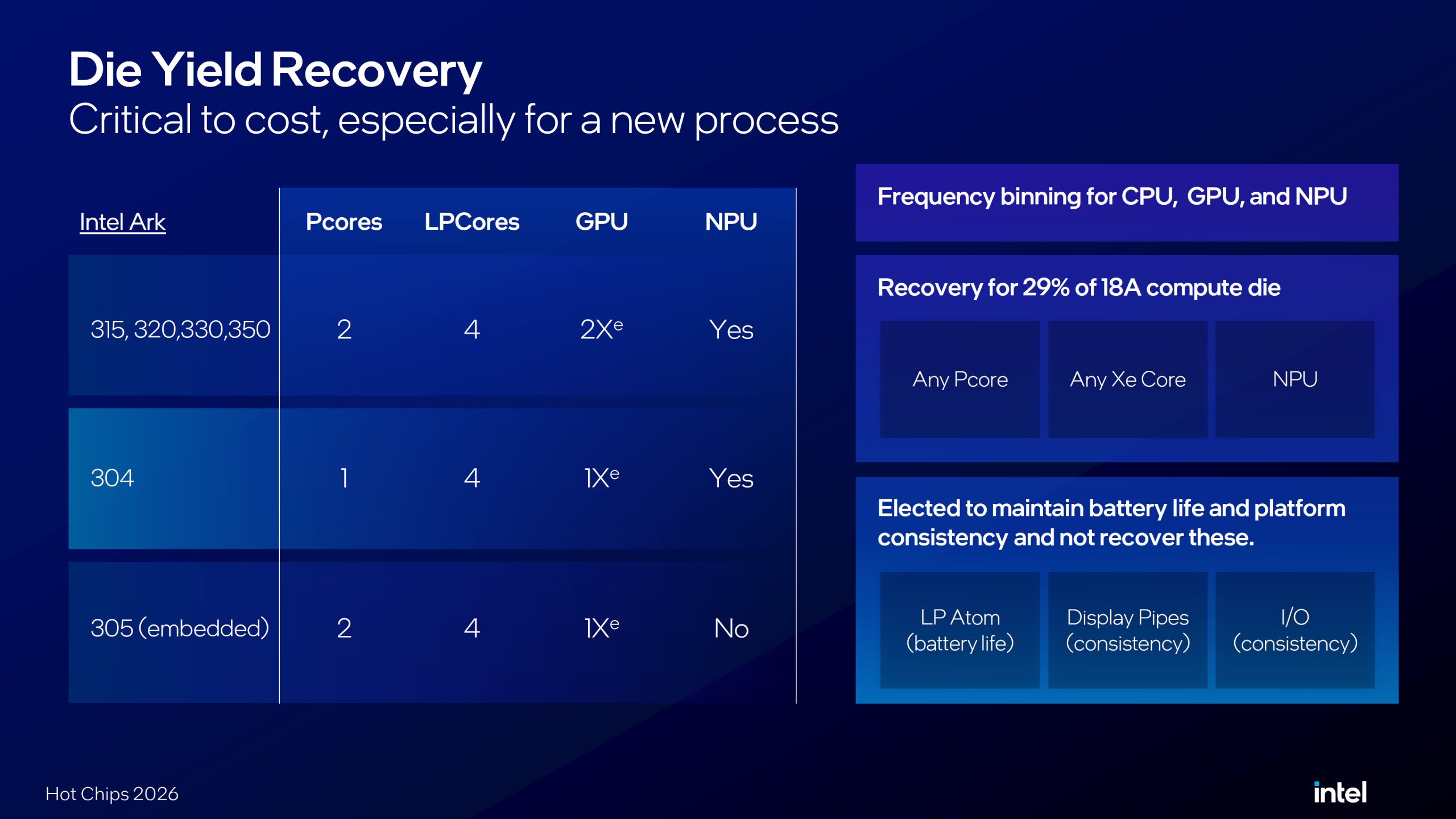 Intel оптимізувала вартість платформи Wildcat Lake завдяки UCIe замість Foveros 16