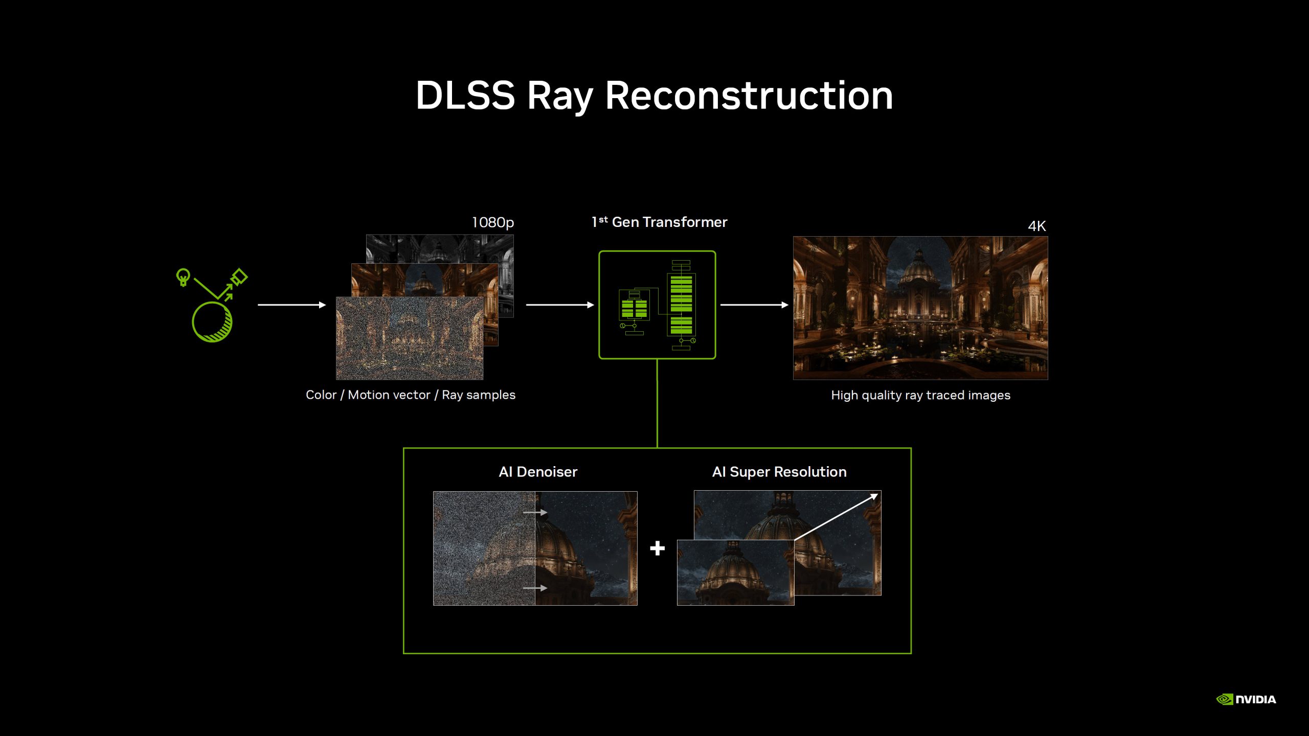 NVIDIA DLSS 4.5 покращує трасування променів за допомогою нової моделі Transformer 3