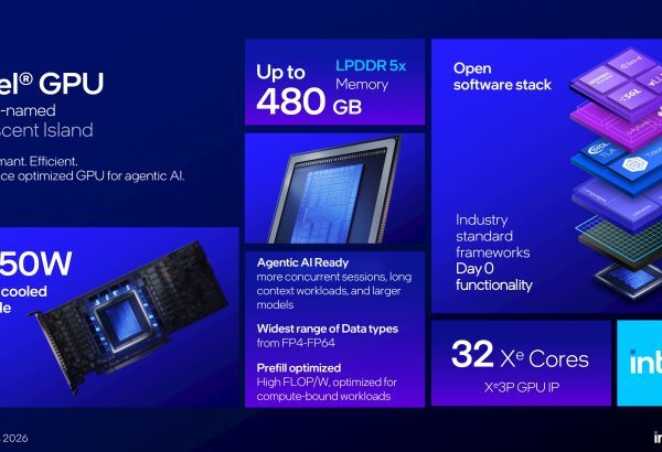 Intel Crescent Island: 32 Xe3P ядра для ШІ-агентів з LPDDR5X до 480 ГБ