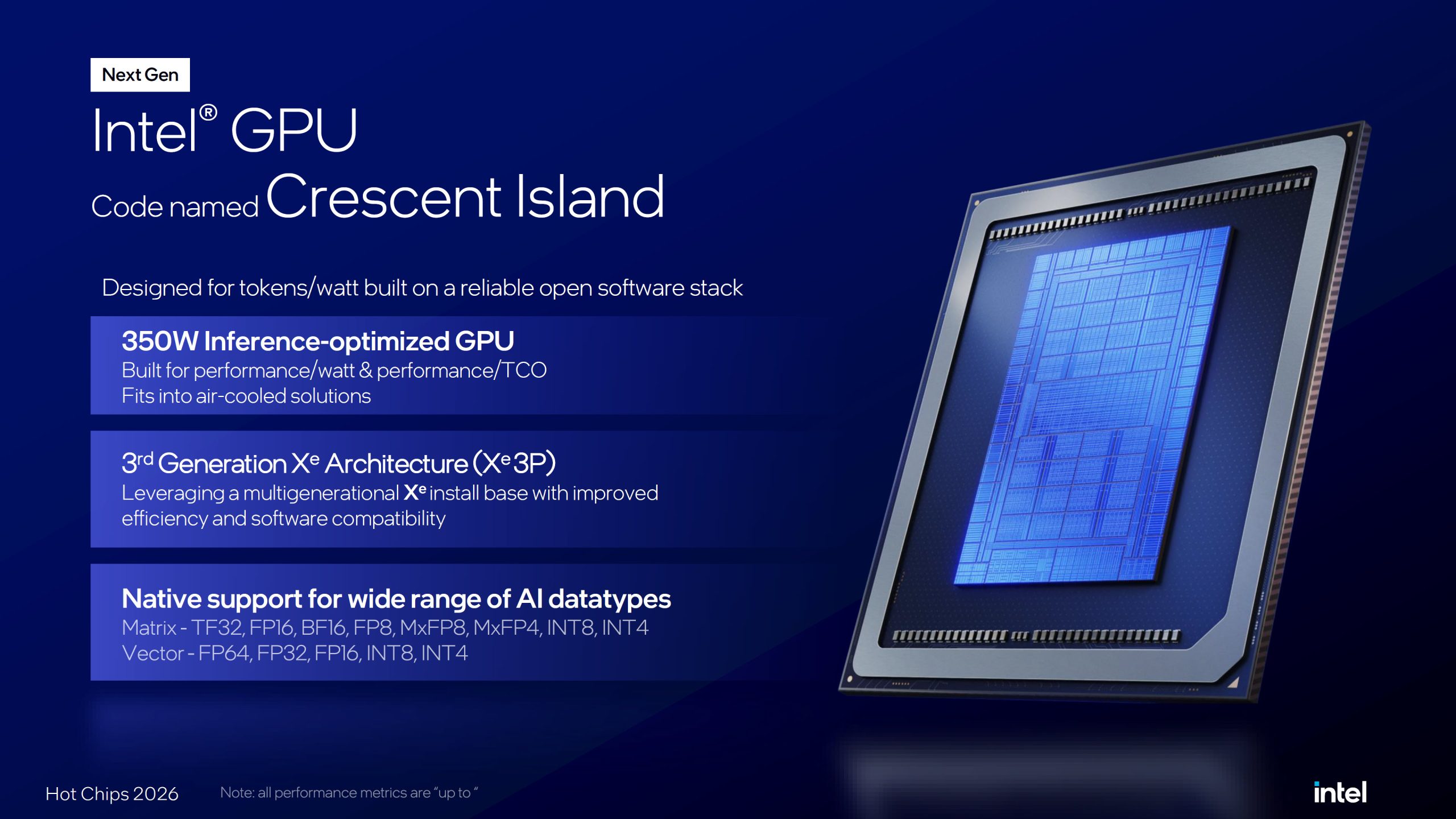 Intel Crescent Island: 32 Xe3P ядра для ШІ-агентів з LPDDR5X до 480 ГБ 6 Intel Crescent Island: 32 Xe3P ядра для ШІ-агентів з LPDDR5X до 480 ГБ 6