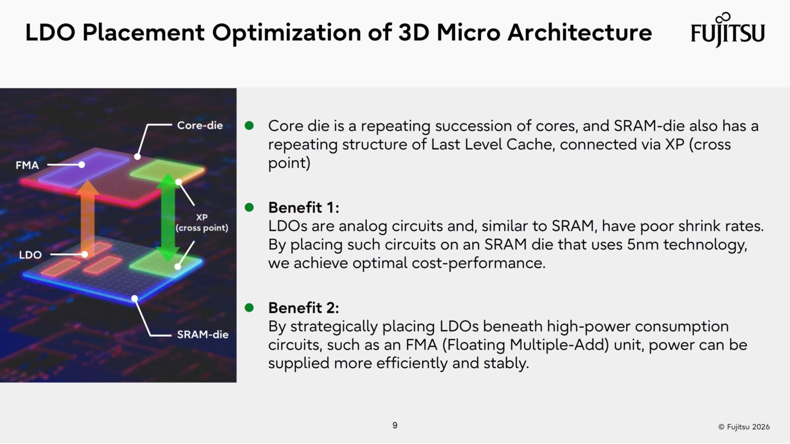Fujitsu Monaka Chip поєднує 2 нм CPU з 5 нм SRAM, Monaka-X готується до релізу 2029 року на 1.4 нм 8