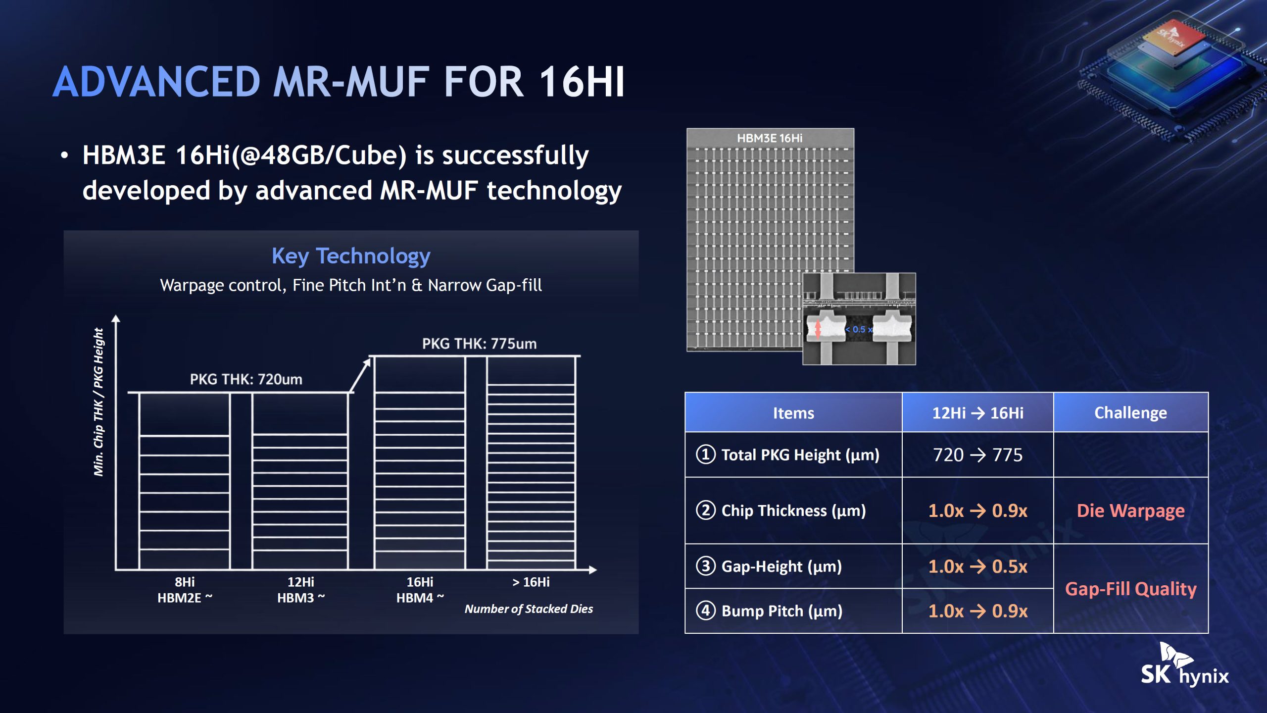 SK Hynix впроваджує передові технології пакування, включно з Intel EMIB, для високопродуктивної пам'яті HBM наступного покоління 9 SK Hynix впроваджує передові технології пакування, включно з Intel EMIB, для високопродуктивної пам'яті HBM наступного покоління 9