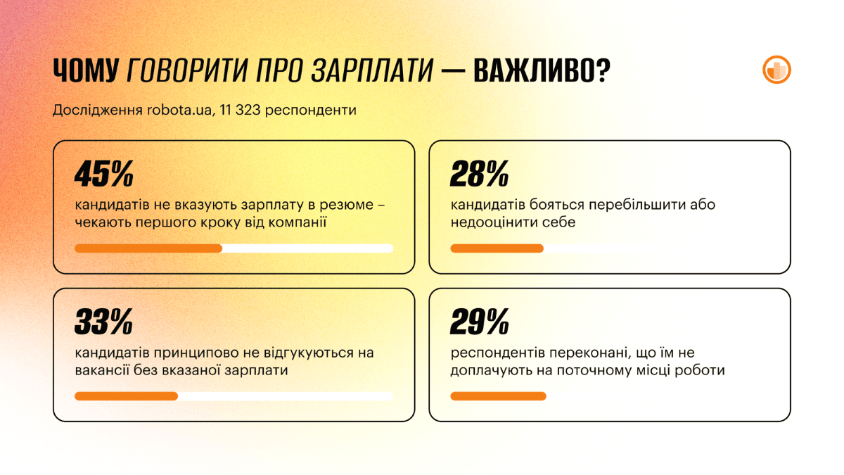 Robota.ua запустила інструмент для прозорості зарплат на ринку праці України 2