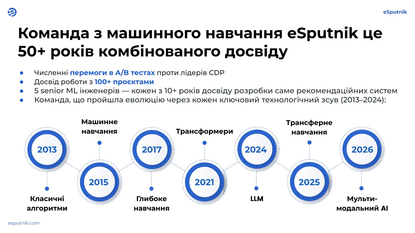Як надмірний вибір шкодить продажам: порятунок в AI-рекомендаціях 9