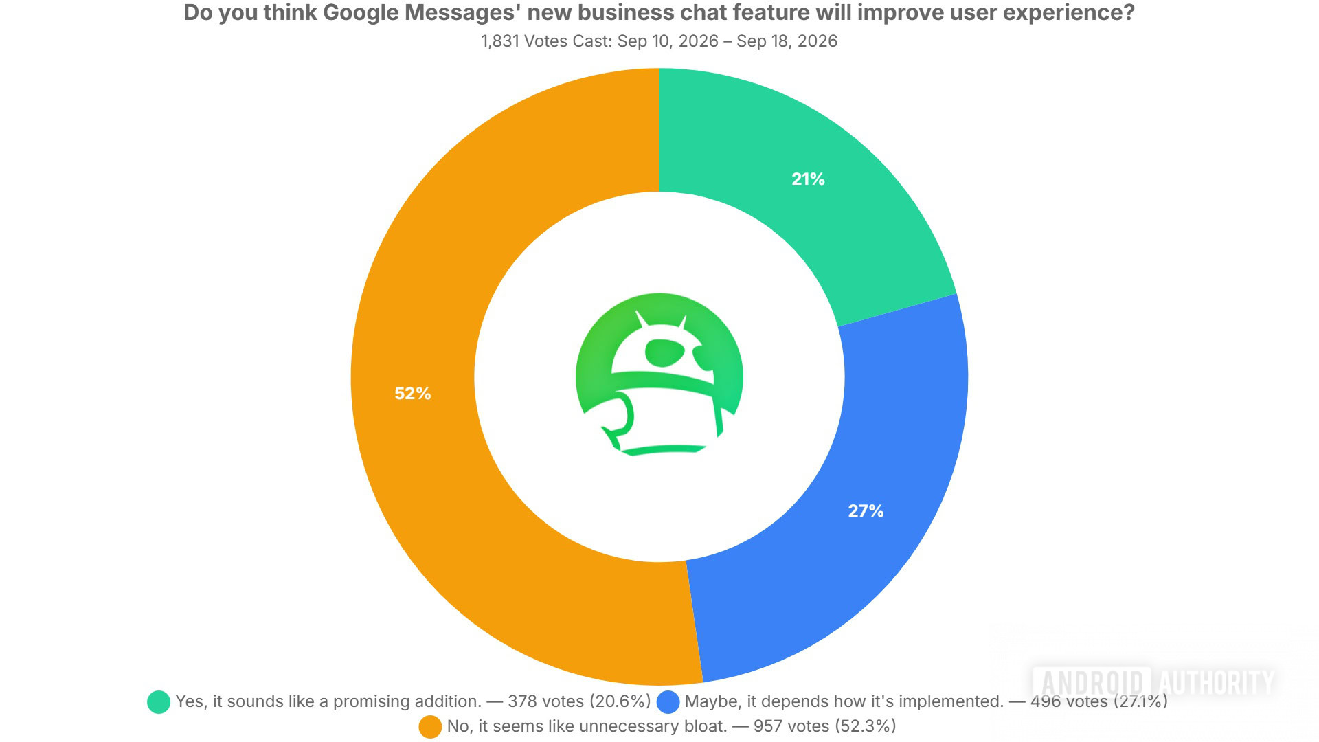 Користувачі Google Messages не в захваті від нової функції 1