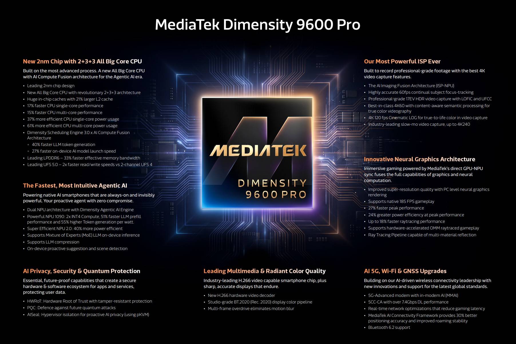 MediaTek Dimensity 9600M та 9600 Pro: нові чипи з LPDDR6 та підтримкою 30B AI-моделей 2