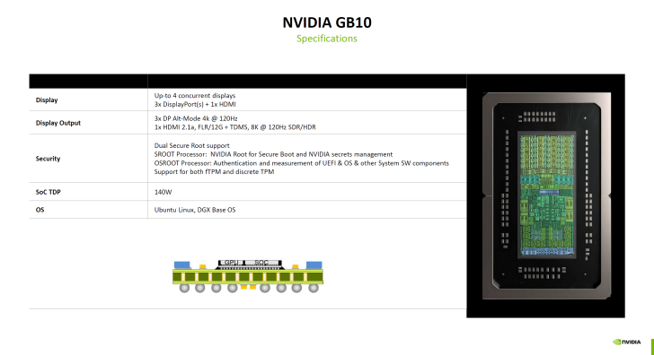 NVIDIA DGX Spark: майбутнє обчислень зі штучним інтелектом у компактних корпусах 10