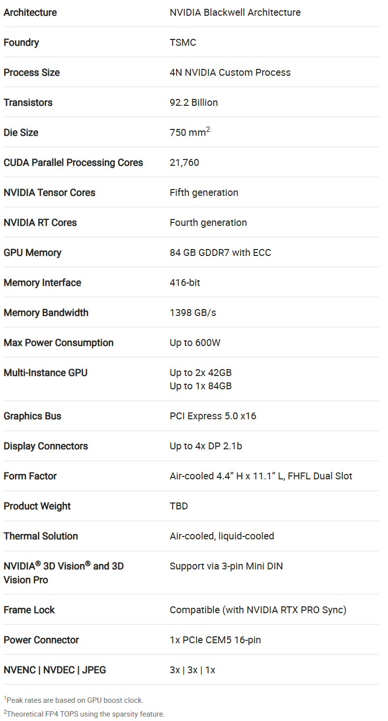 NVIDIA RTX PRO 5500 Blackwell: та ж кількість ядер, як у 5090, але в 2,6 раза більше VRAM 3 NVIDIA RTX PRO 5500 Blackwell: та ж кількість ядер, як у 5090, але в 2,6 раза більше VRAM 3