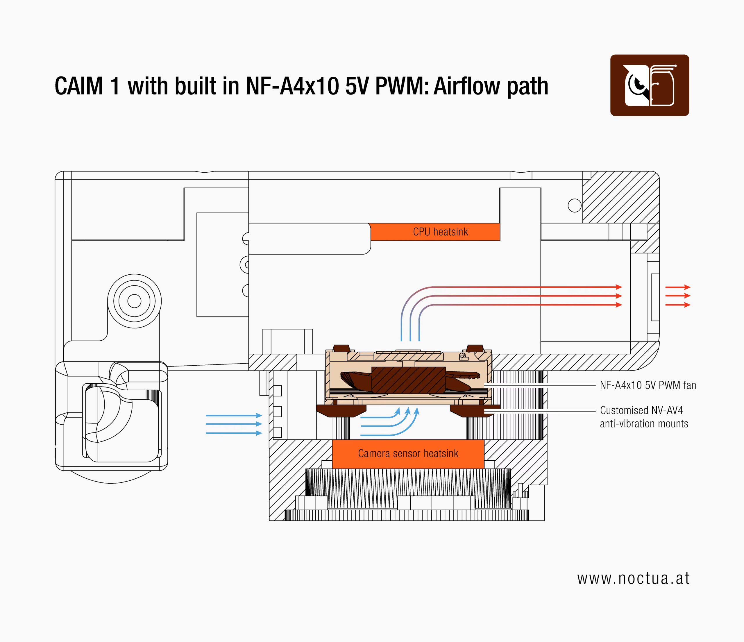 Вентилятор Noctua 40mm охолоджує камеру CAIM1 3