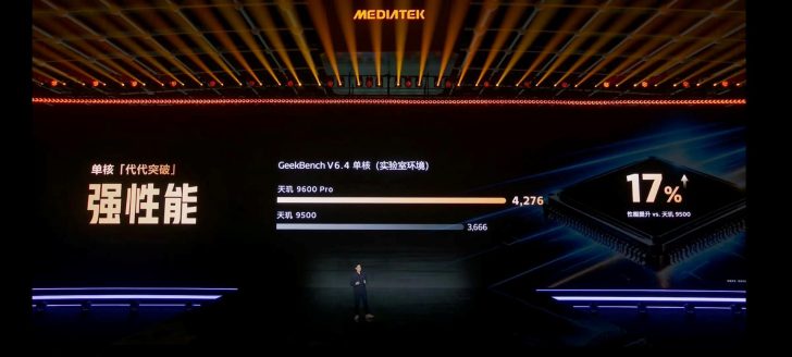 Dimensity 9600 Pro випередив Apple A20 Pro за багатоядерною продуктивністю 2