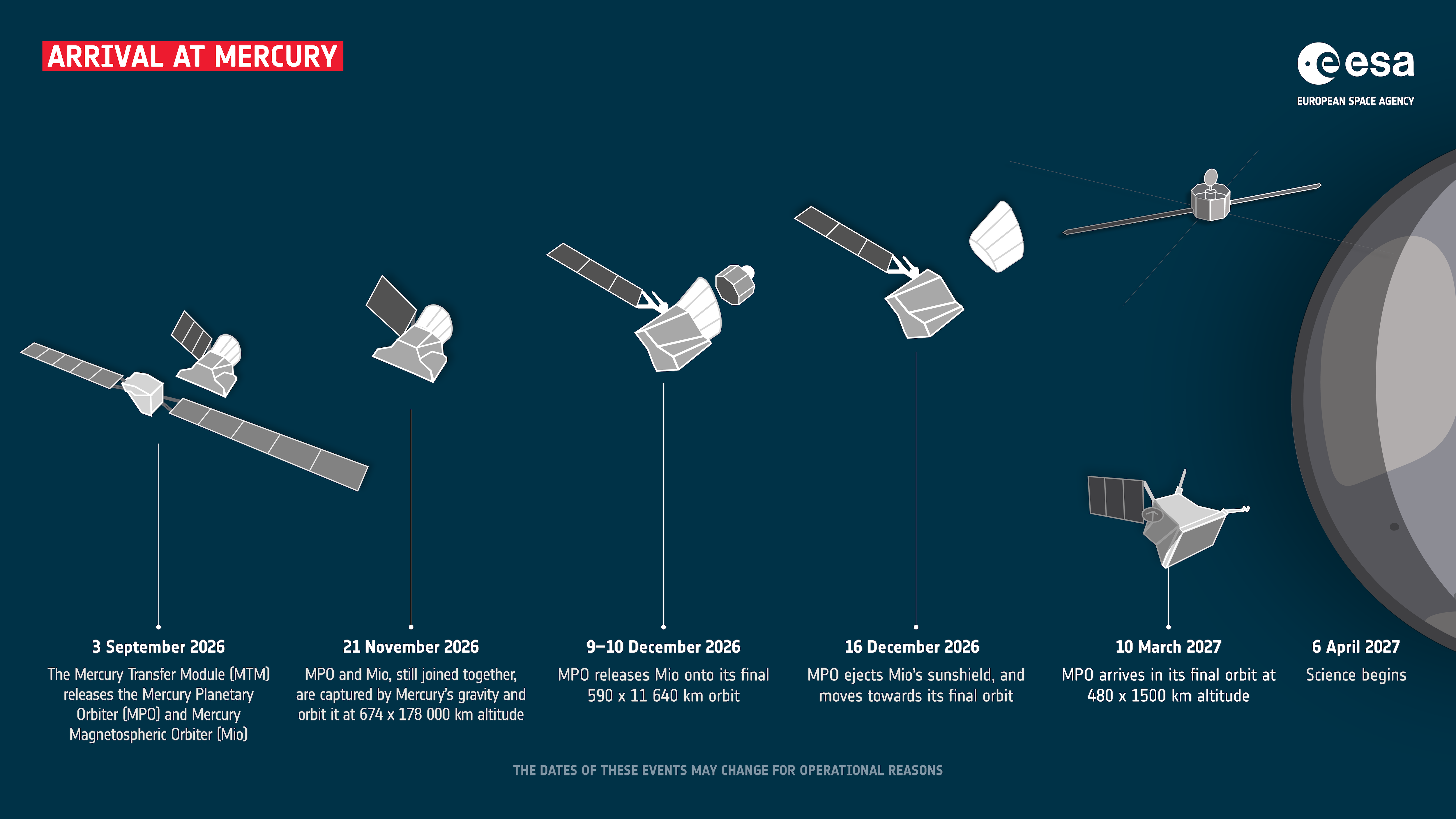 BepiColombo наближається до Меркурія після 8 років польоту 4