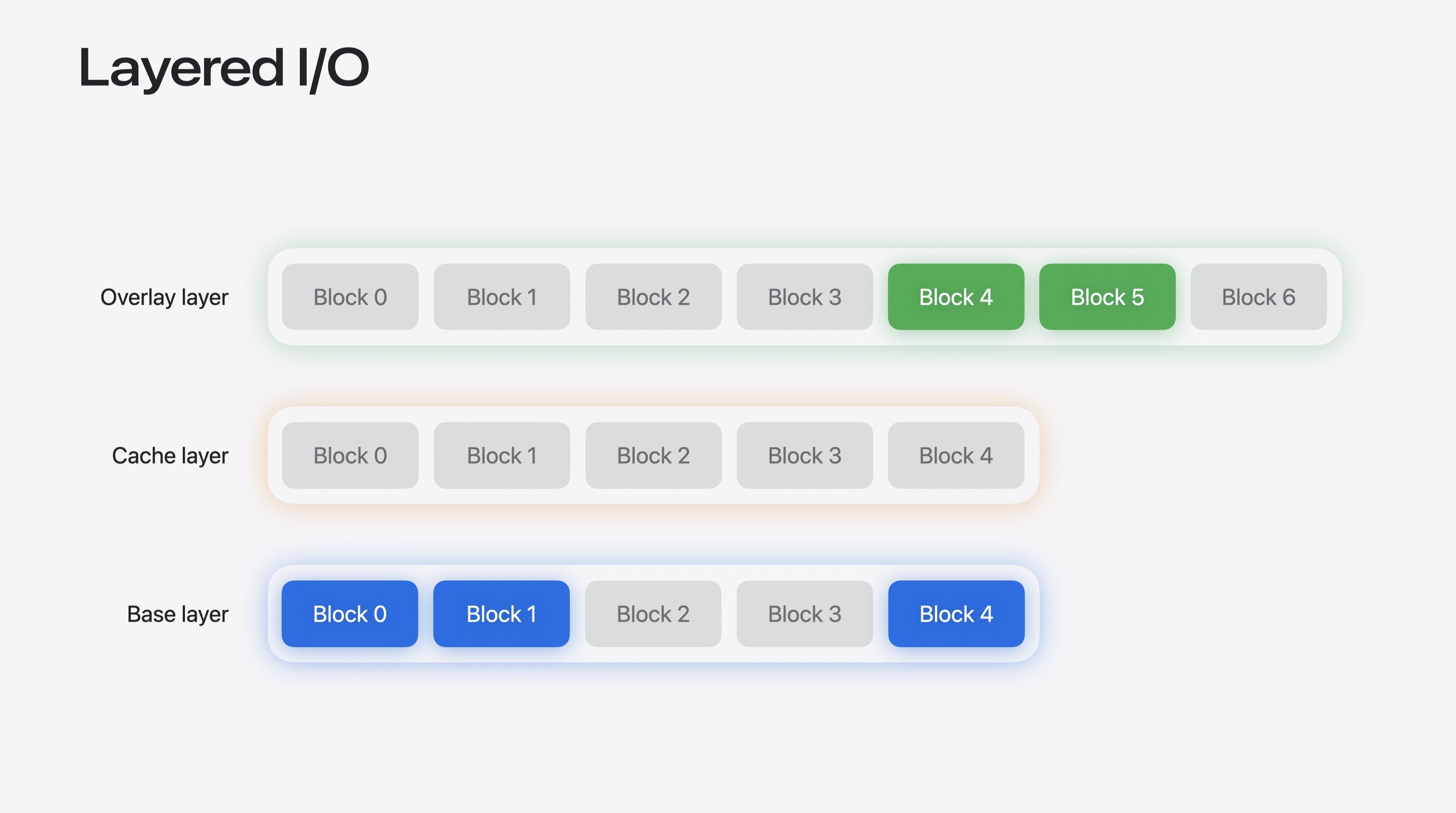 macOS 14 Sonoma: Огляд від Ars Technica 37