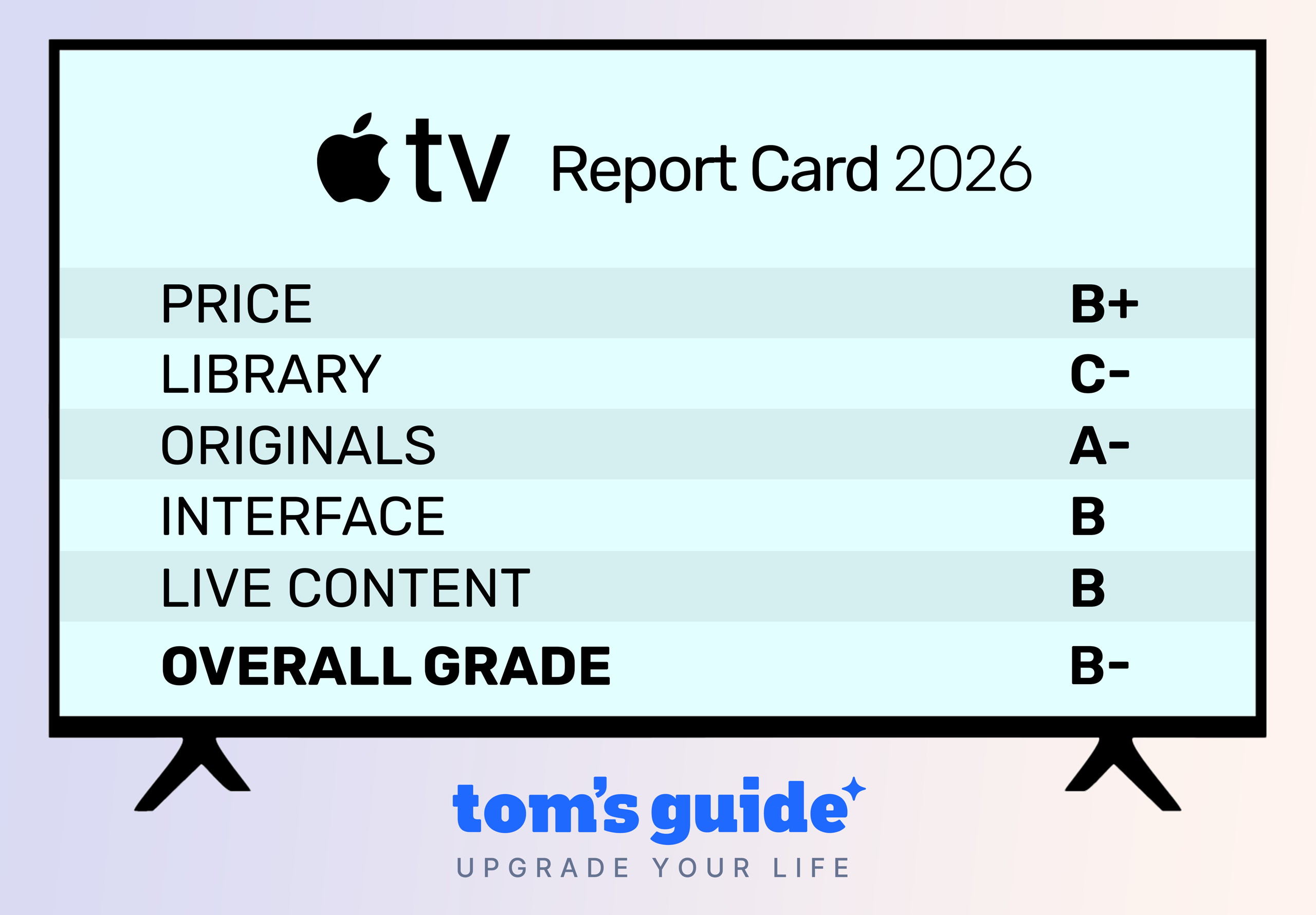 Apple TV+ 2026: преміальні серіали проти маленької бібліотеки 2