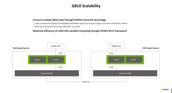 NVIDIA DGX Spark: майбутнє обчислень зі штучним інтелектом у компактних корпусах 11
