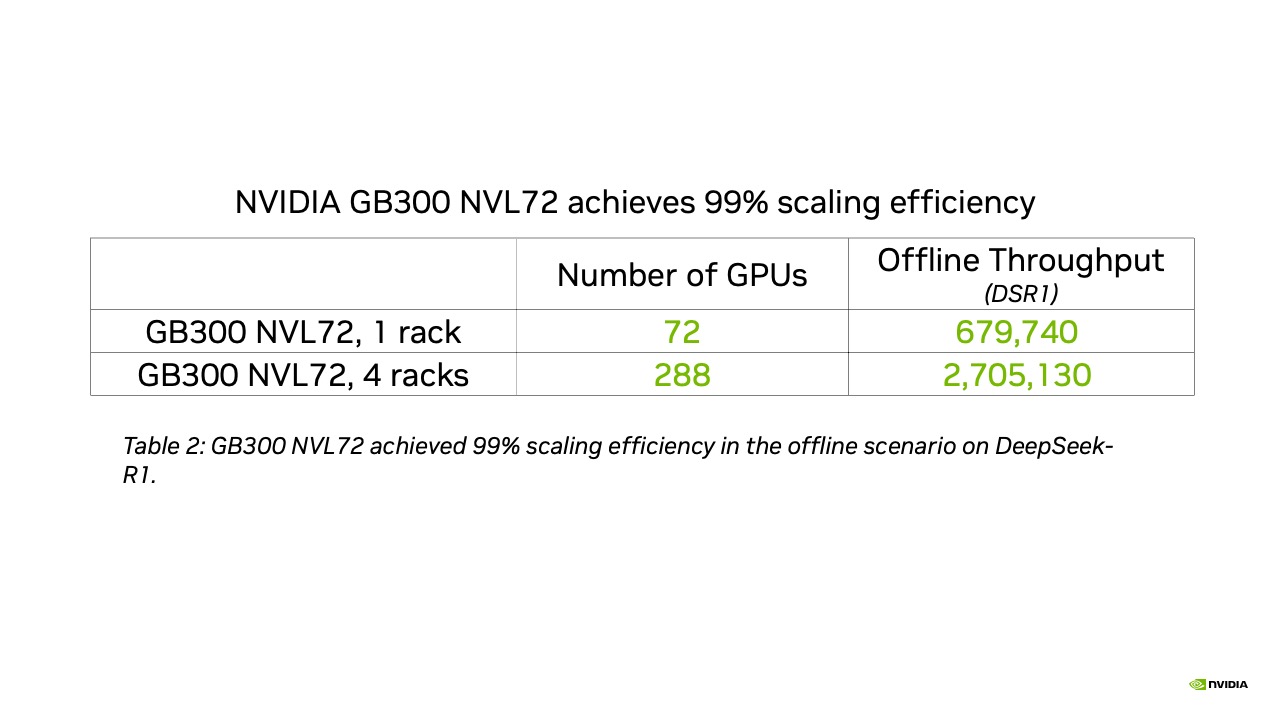 AMD проти NVIDIA: MLPerf 6.1 розкриває силу кластера MI355X 12
