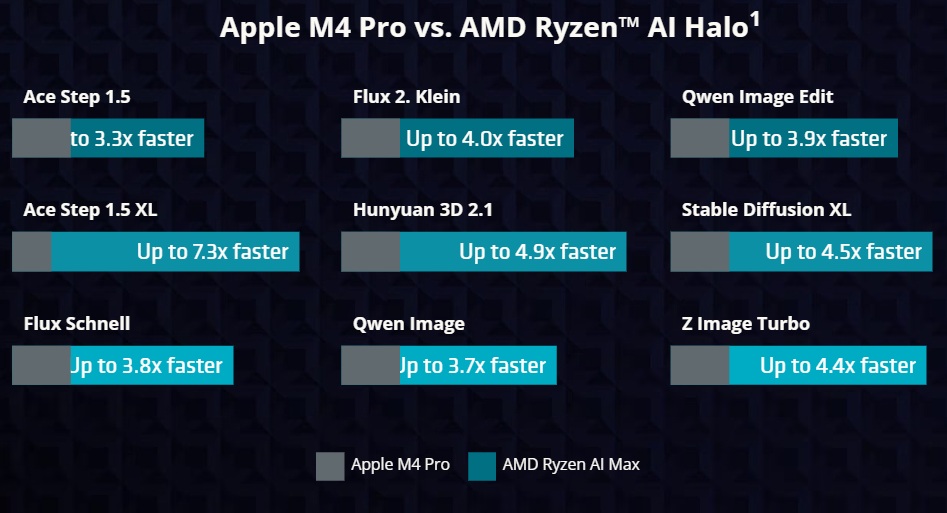 Ryzen AI Halo