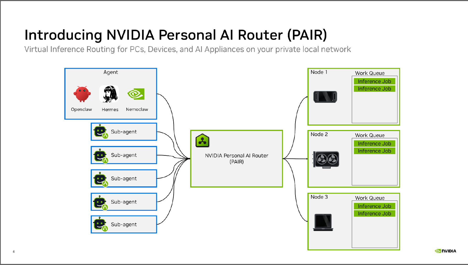 NVIDIA PAIR перетворить домашні ПК на локальний ШІ-кластер, заощаджуючи до $1200 на місяць. 5