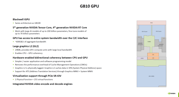 NVIDIA DGX Spark: майбутнє обчислень зі штучним інтелектом у компактних корпусах 12