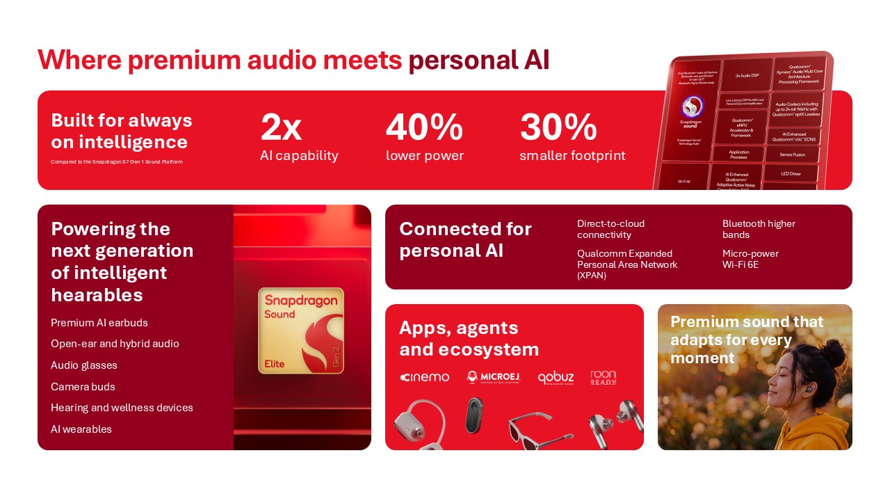 Snapdragon Sound Elite Gen 2: нові можливості AI-навушників, чи справді вам це потрібно 2