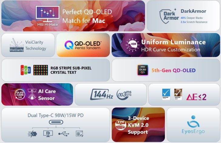 MSI презентує 34-дюймовий ультраширокий монітор із QD-OLED панеллю 5-го покоління для користувачів Mac 3