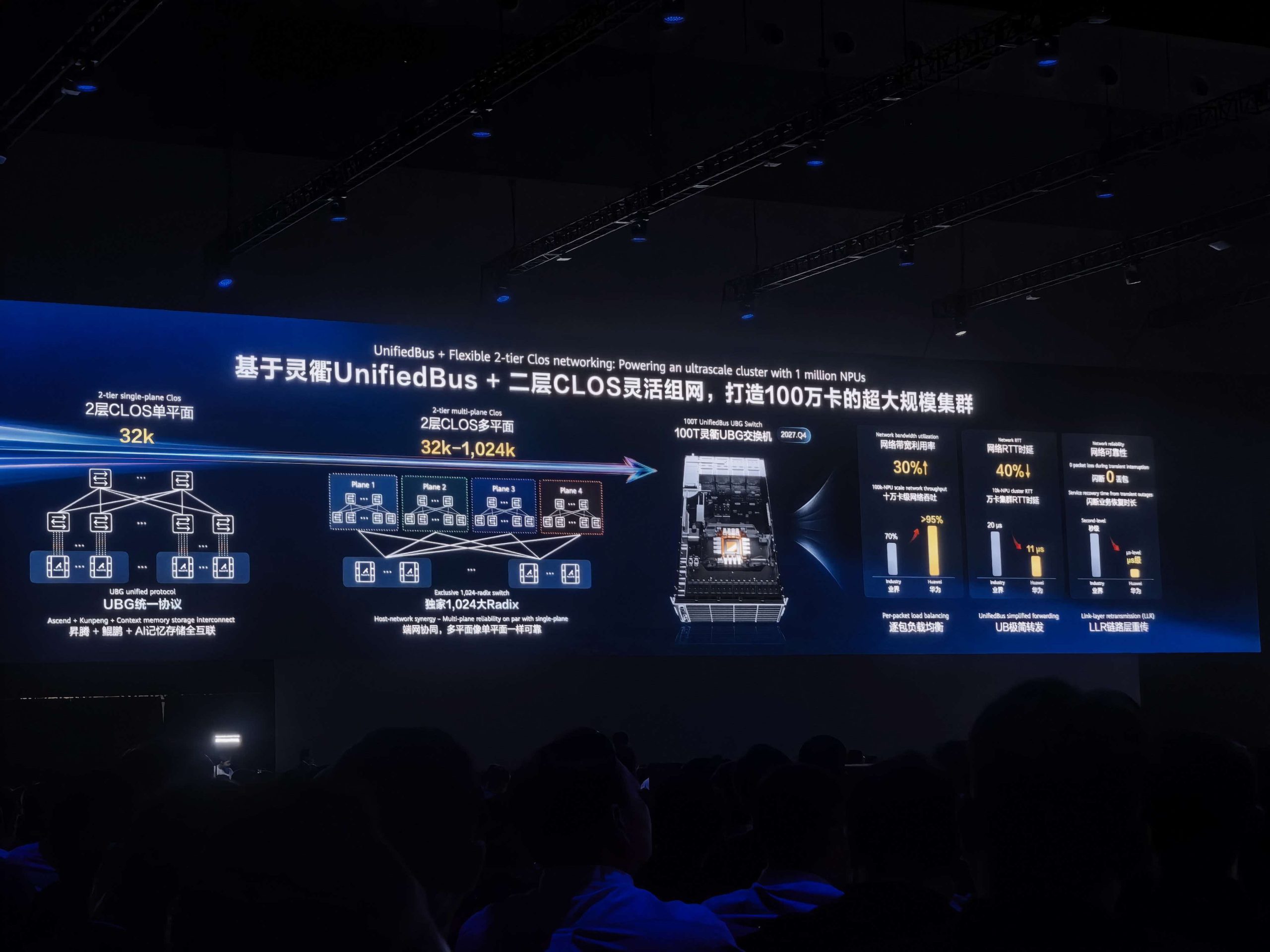 Huawei Ascend 960 наступного покоління прискорить ШІ-обчислення у 2027 році 5 Huawei Ascend 960 наступного покоління прискорить ШІ-обчислення у 2027 році 5