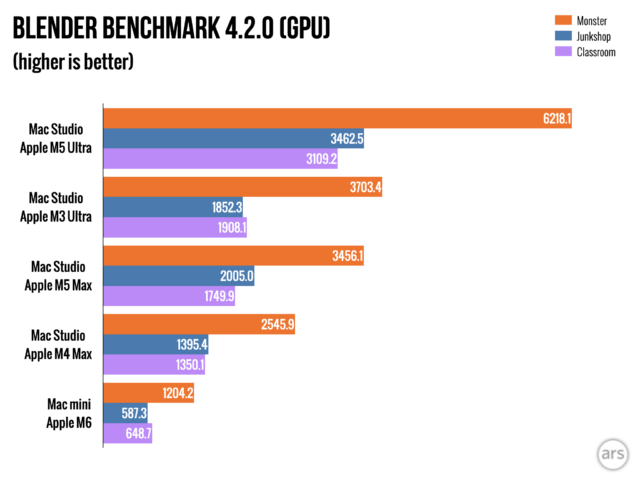 Apple Mac Studio з M5 Ultra: як дорогий комп'ютер перетворив розробника на "vibe coder" 13
