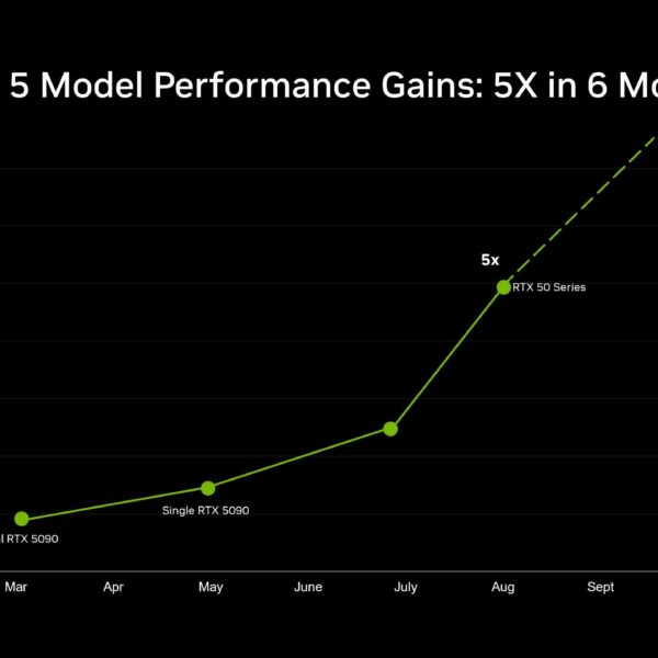 NVIDIA підтвердила підтримку DLSS 5 для відеокарт RTX 40, але спочатку оптимізує модель для RTX 50