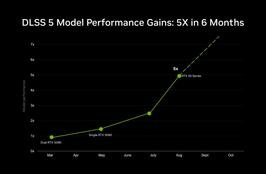 NVIDIA підтвердила підтримку DLSS 5 для відеокарт RTX 40, але спочатку оптимізує&hellip;