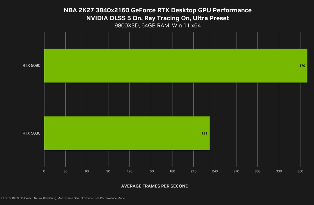 Nvidia DLSS 5: фотореалізм у грі без витоків і модів 23