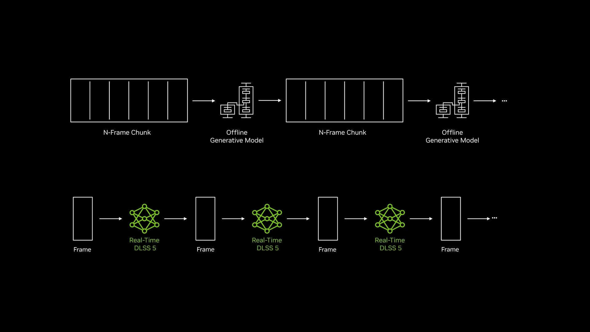 NVIDIA DLSS 5: як працює технологія нового покоління 3