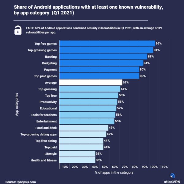 Які додатки для Android найбільше загрожують вашій безпеці