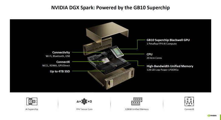 NVIDIA DGX Spark: майбутнє обчислень зі штучним інтелектом у компактних корпусах 8